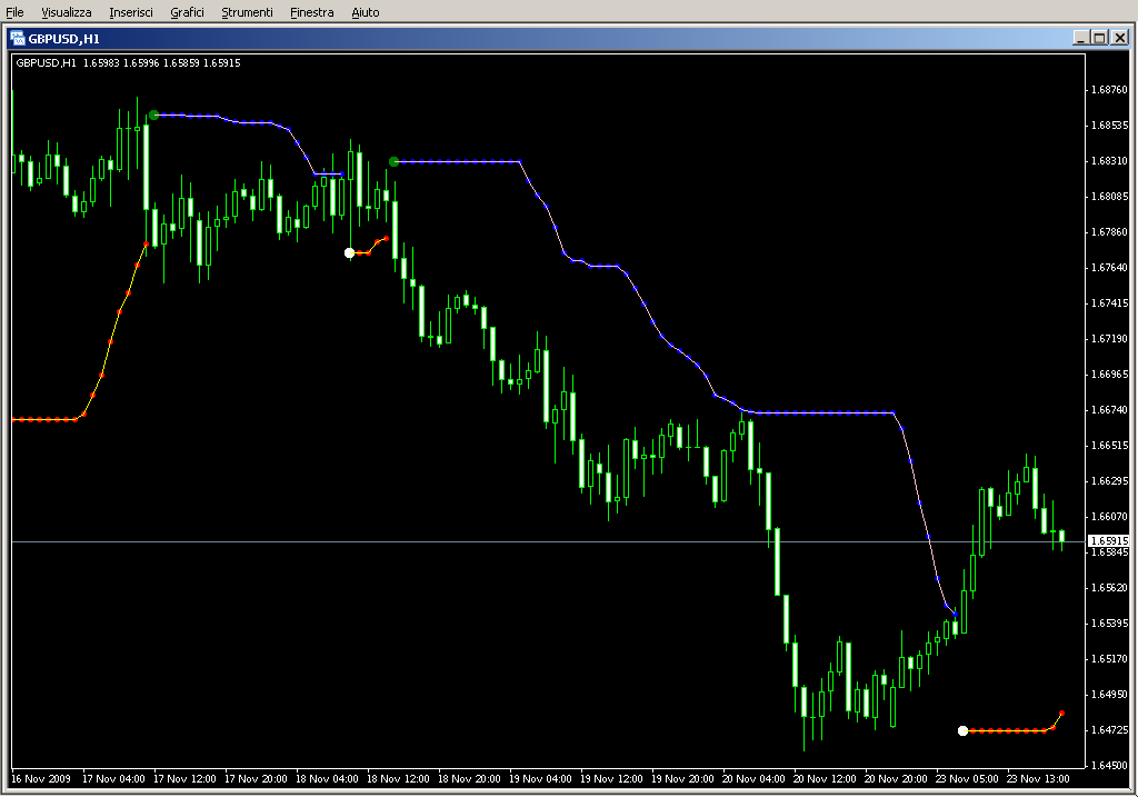 TOPTREND.mq4