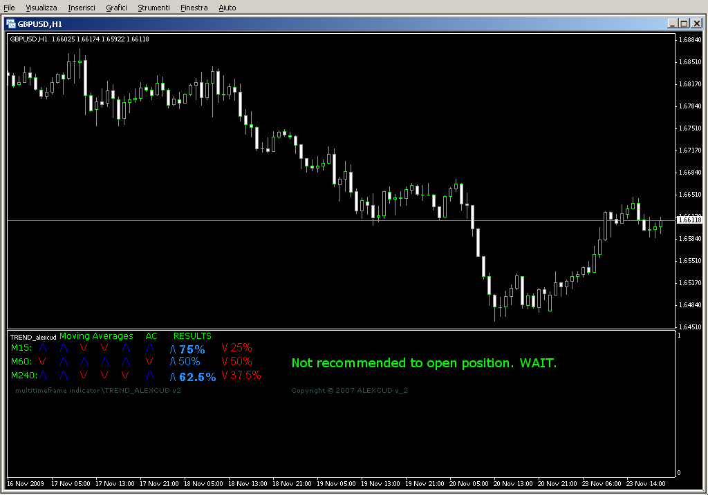 TREND_Cut_2.mq4