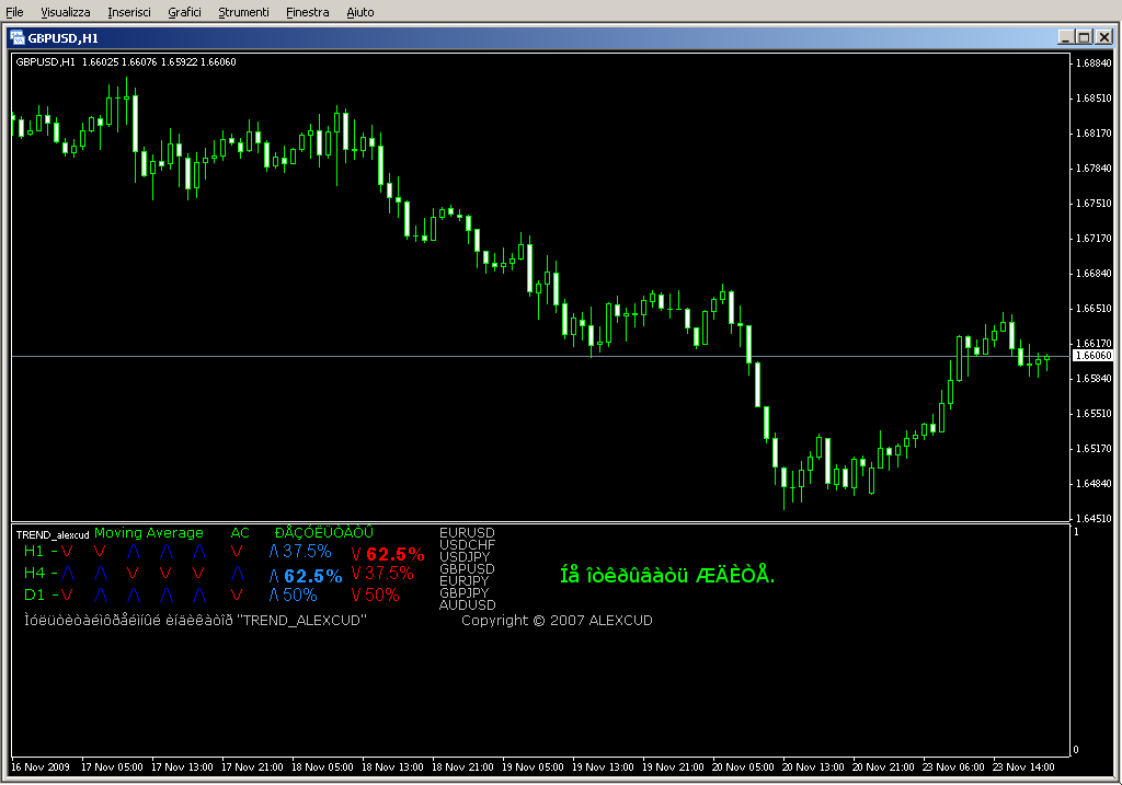 TREND_alexcud.mq4