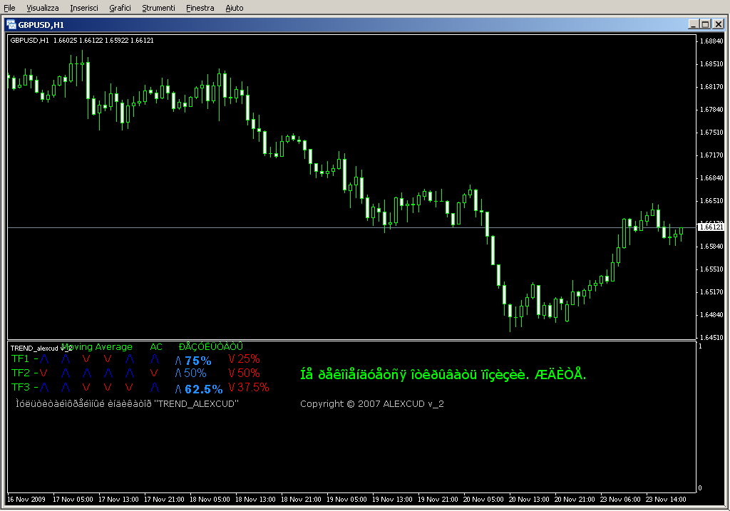 TREND_alexcud_v_2.mq4