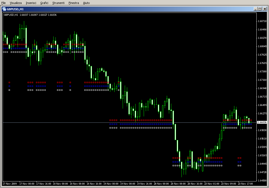 TRO_00_Lines.mq4