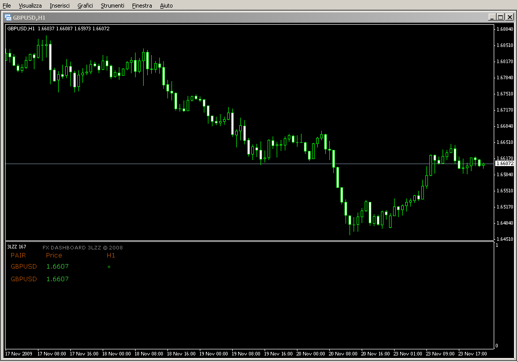 TRO_Dashboard_3LZZ.mq4