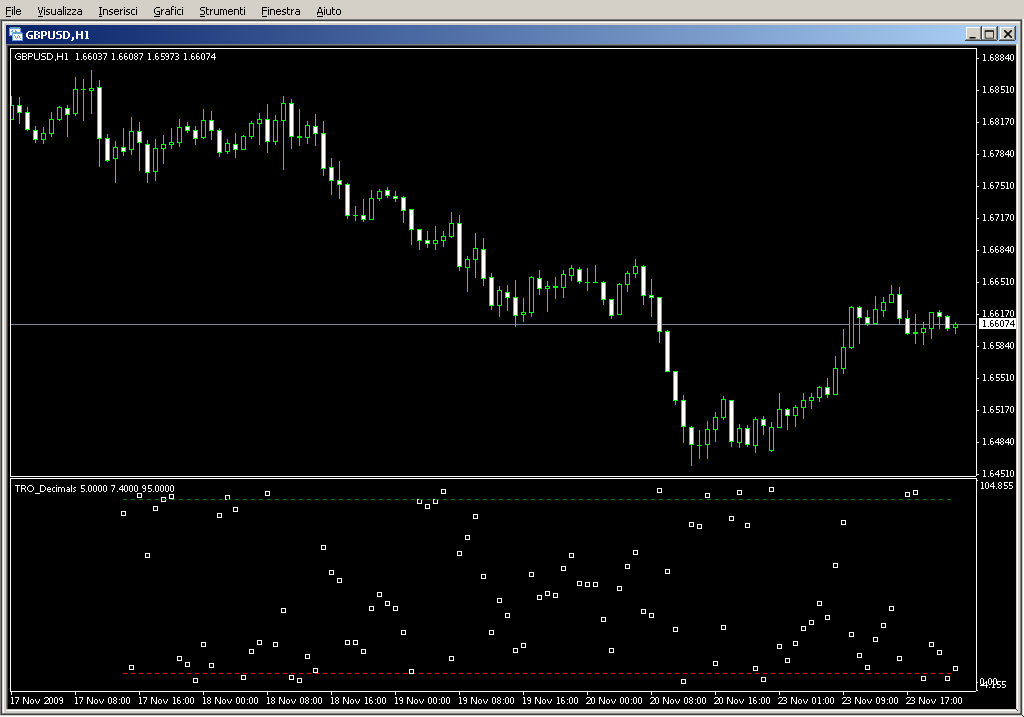 TRO_Decimals.mq4