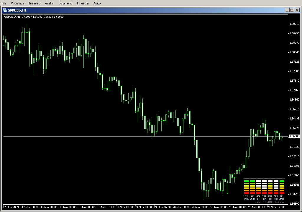 TRO_FIB_Multi_1.mq4