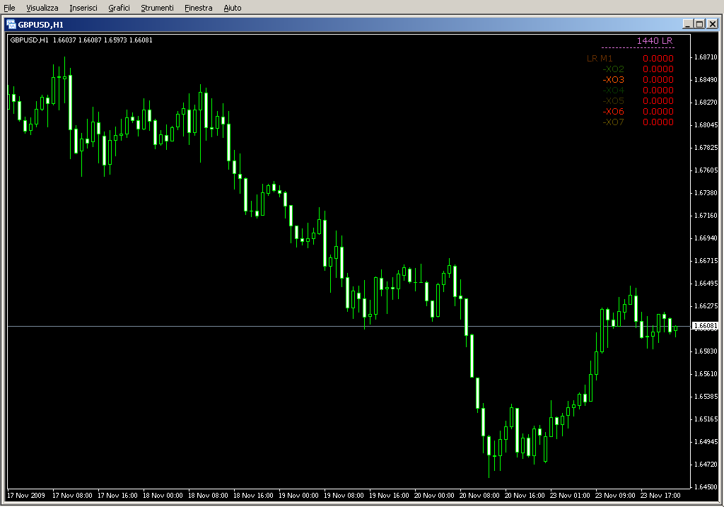 TRO_GAUGE_LINREG.mq4