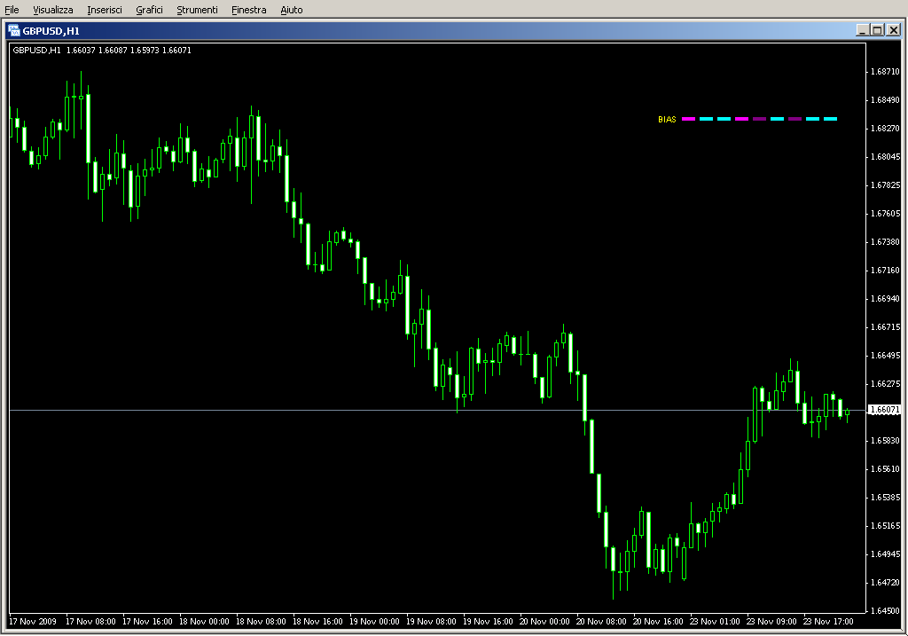 TRO_Multi_Meter_Bias.mq4