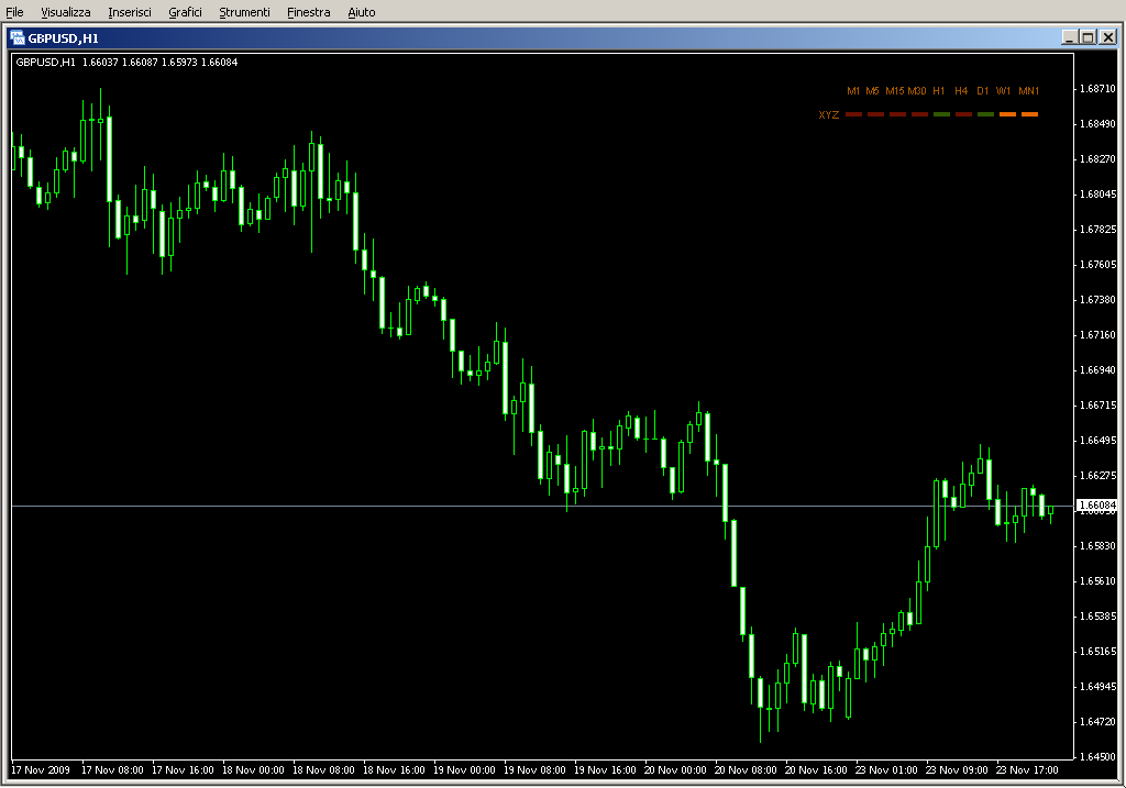 TRO_Multi_Meter_Block.mq4