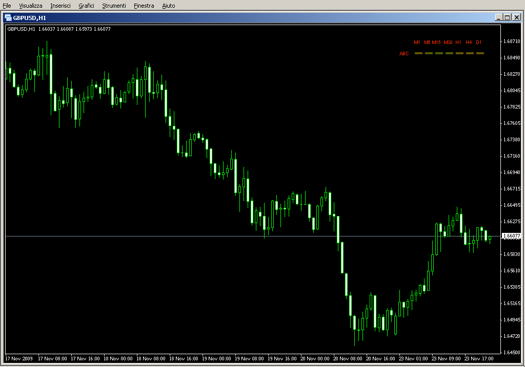 TRO_Multi_Meter_Block2.mq4