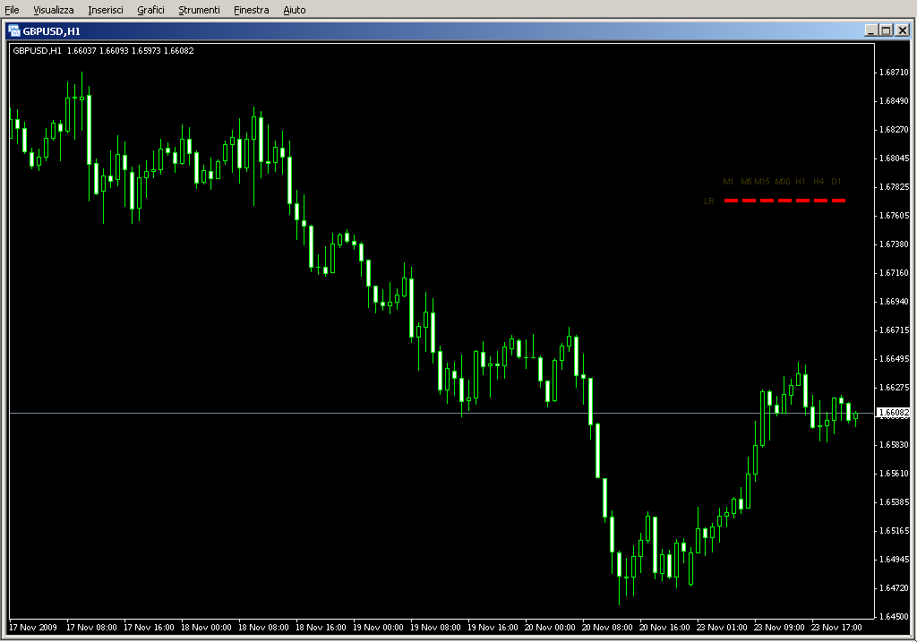 TRO_Multi_Meter_LinRegPr1.mq4