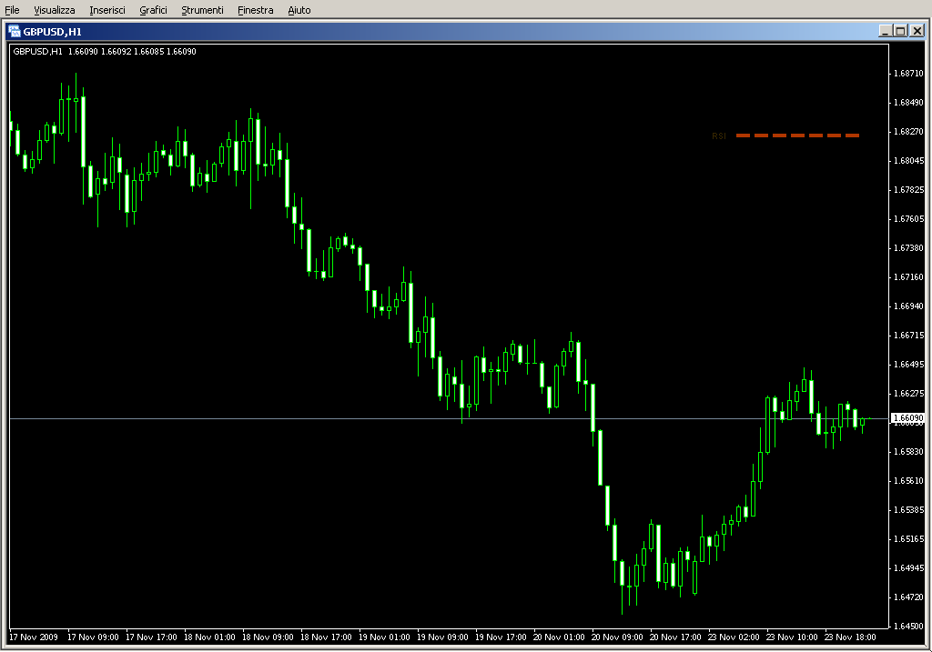 TRO_Multi_Meter_RSI.mq4