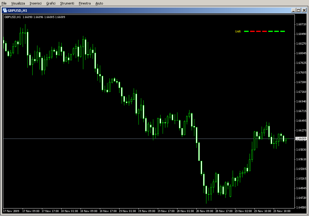 TRO_Multi_Meter_SAR.mq4