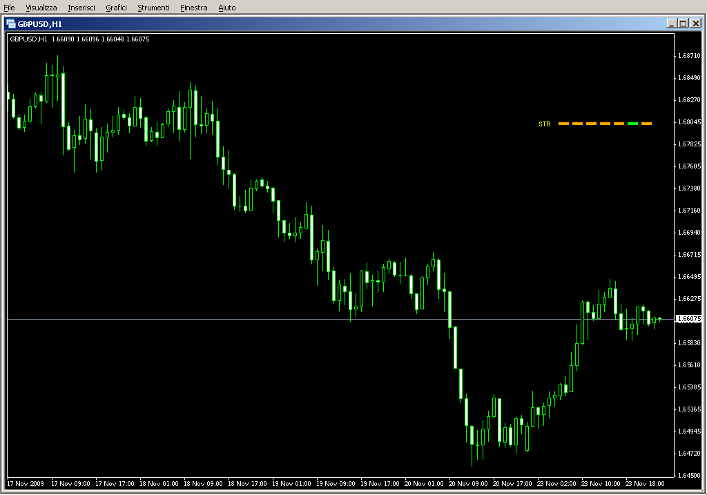 TRO_Multi_Meter_STR.mq4