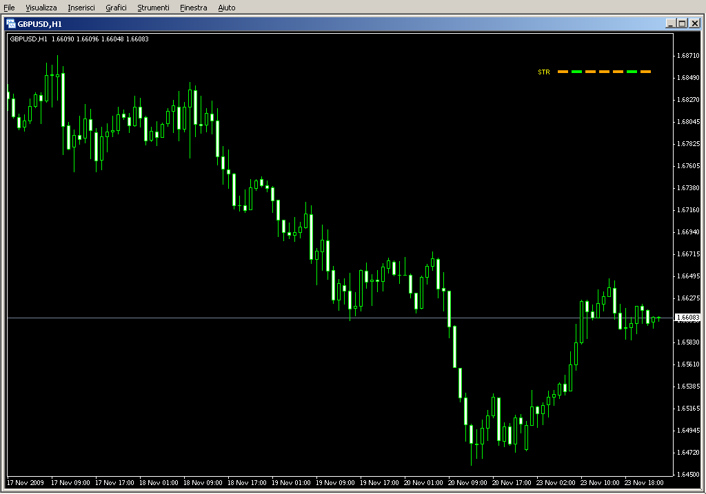 TRO_Multi_Meter_STR_v1.mq4