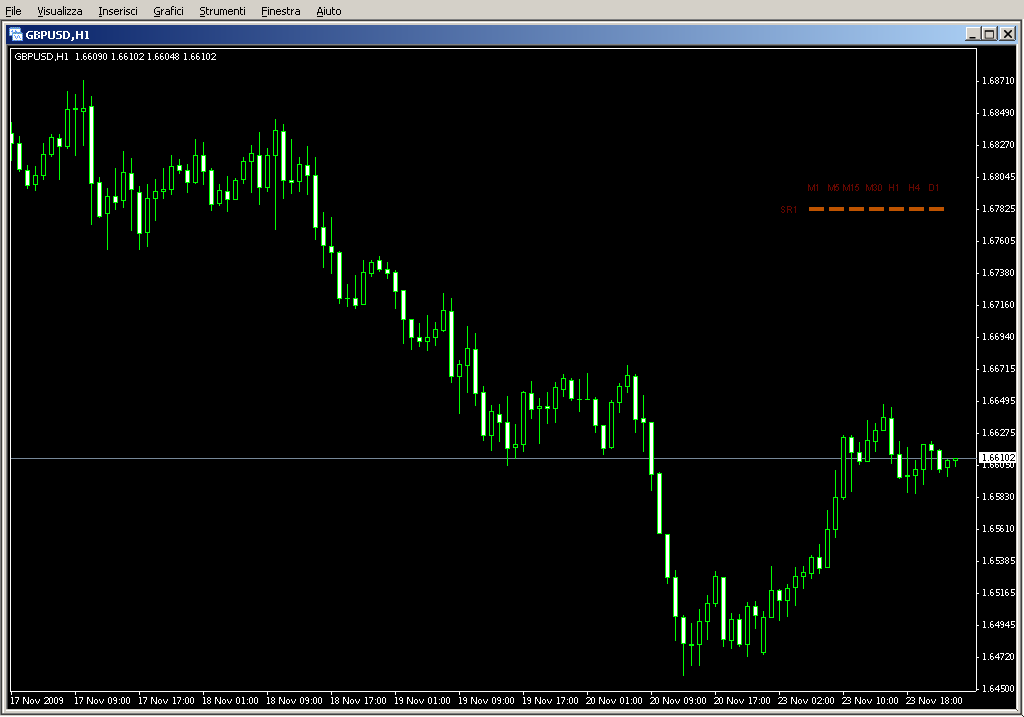 TRO_Multi_Meter_SupRes.mq4