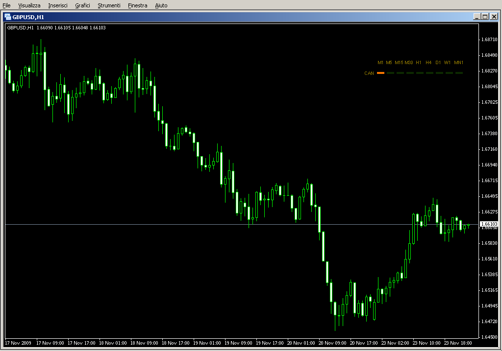 TRO_Multi_Meter_Test.mq4