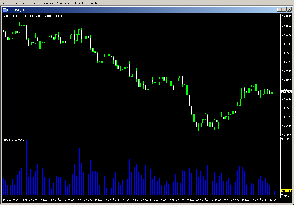 TRO_RANGE.mq4