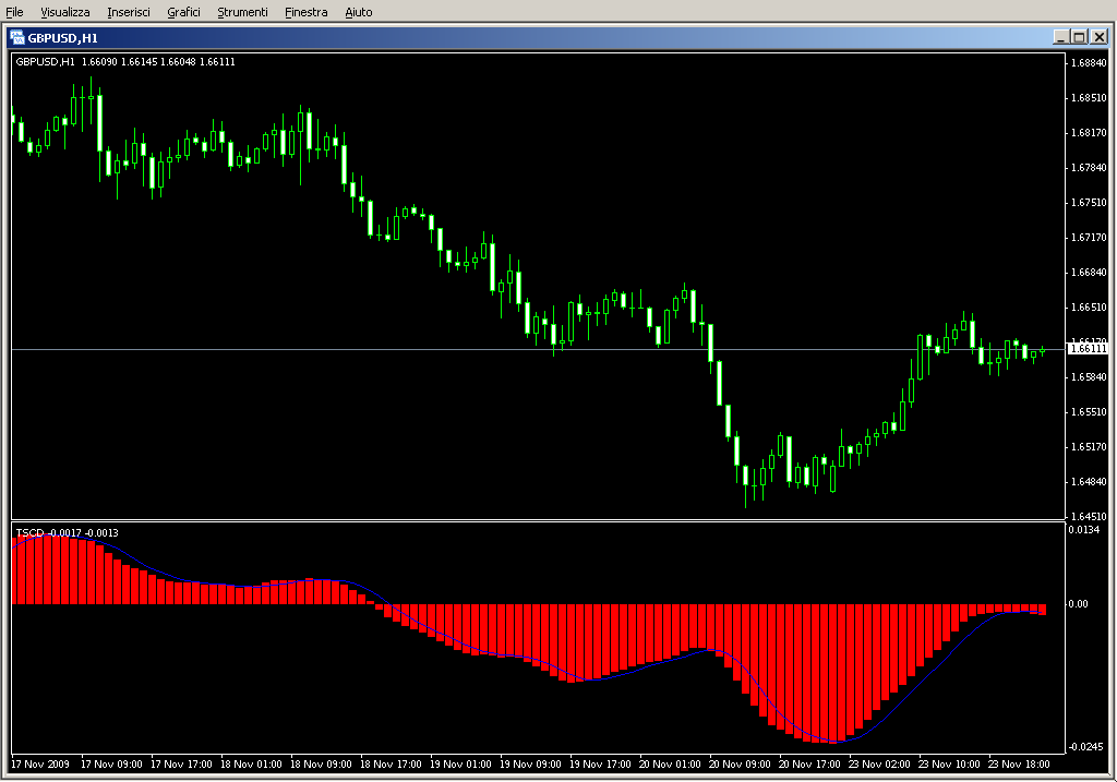 TSCD.mq4