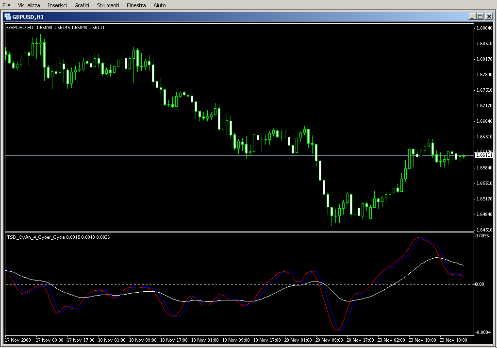 TSD_CyAn_4_Cyber_Cycle.mq4