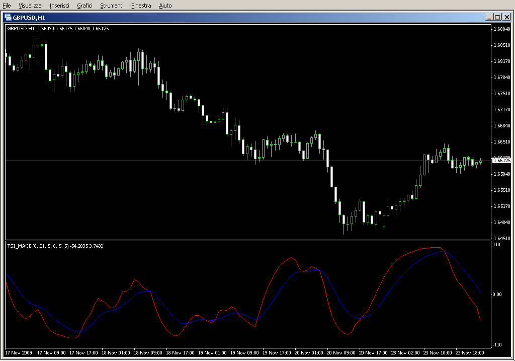 TSI_MACD.mq4