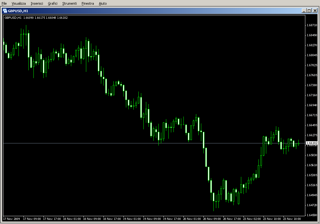 TSI_Signals.mq4