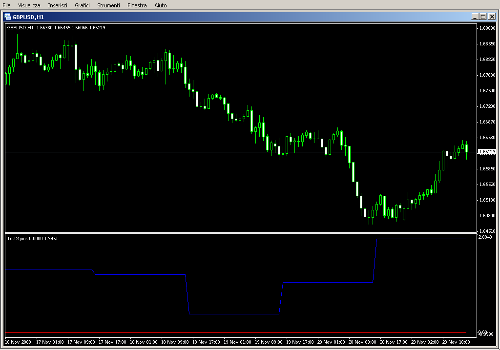 Test2guns.mq4