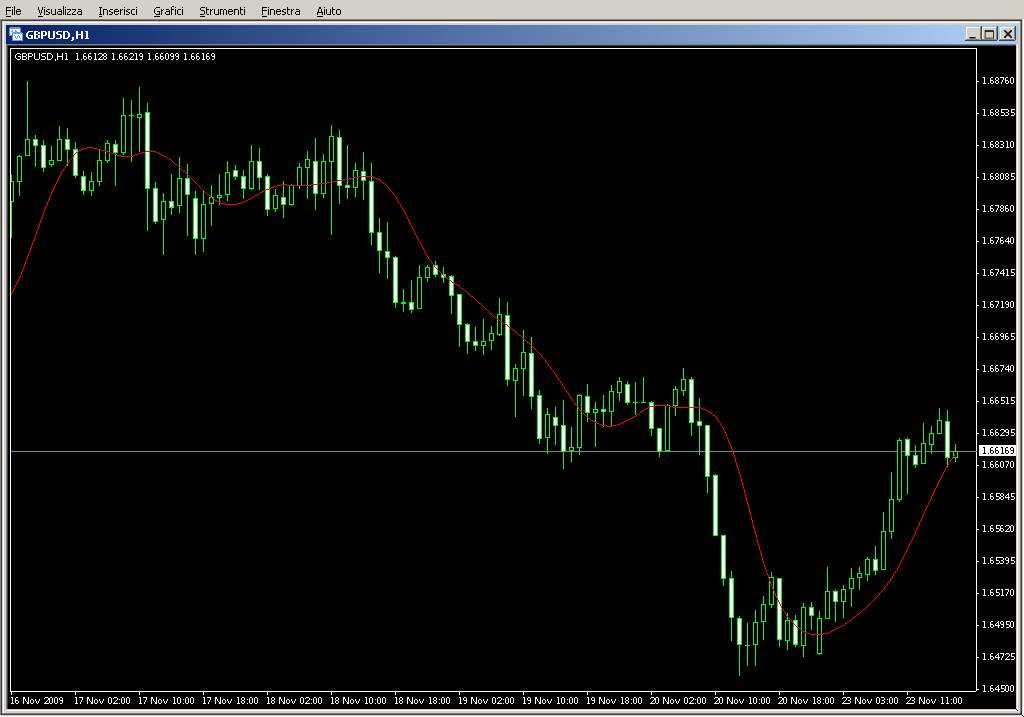 ThreePoleSuperSmootherFilter.mq4