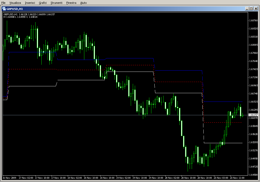 Three_Day_Rolling_Pivot.mq4