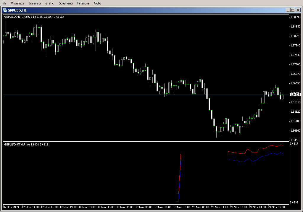 TickPrice.mq4