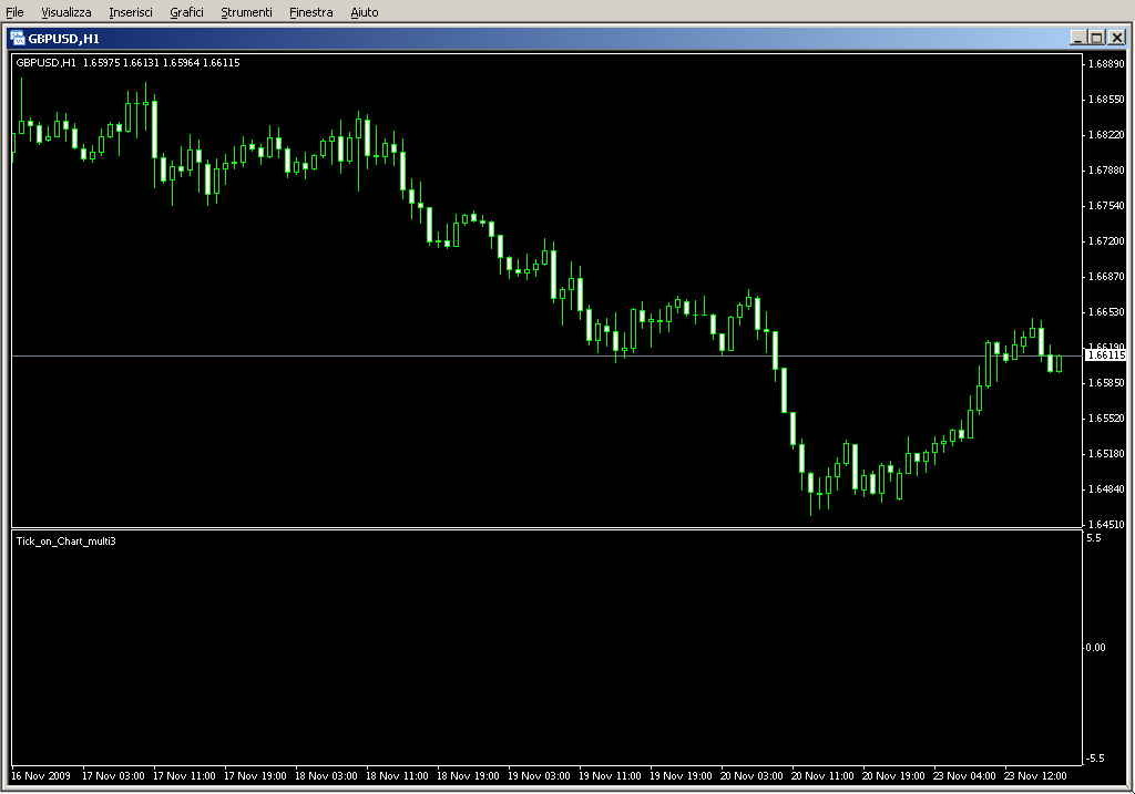 Tick_on_Chart_multi3.mq4