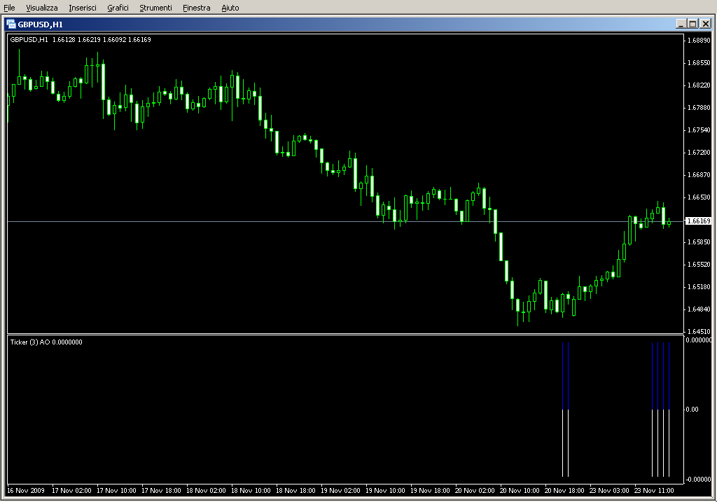 Ticker_Awesome_Oscillator.mq4