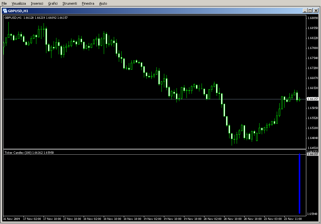 Ticker_Candles.mq4