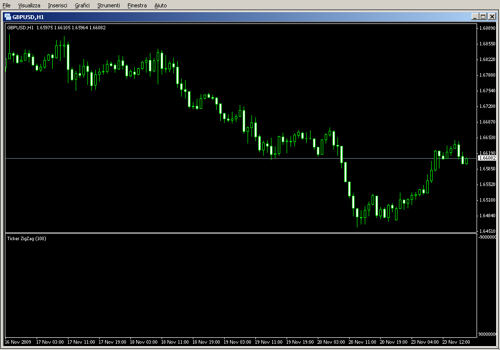 Ticker_ZigZag.mq4