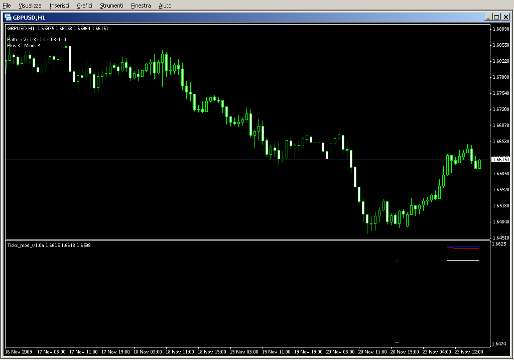 Ticks_mod_v1.0a.mq4