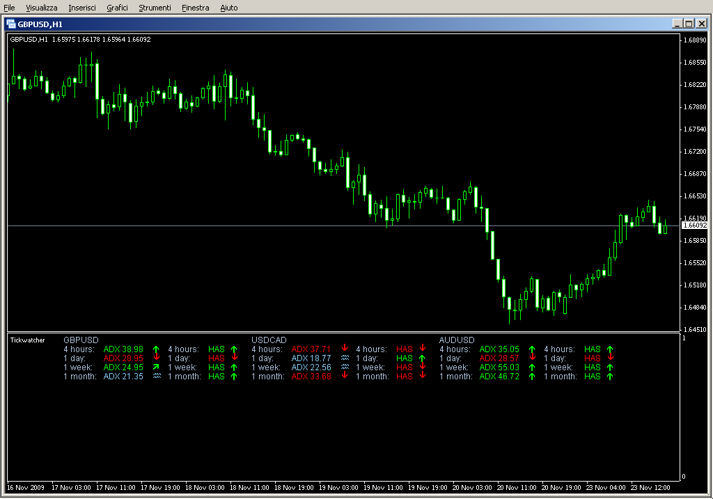 Tickwatcher3.mq4