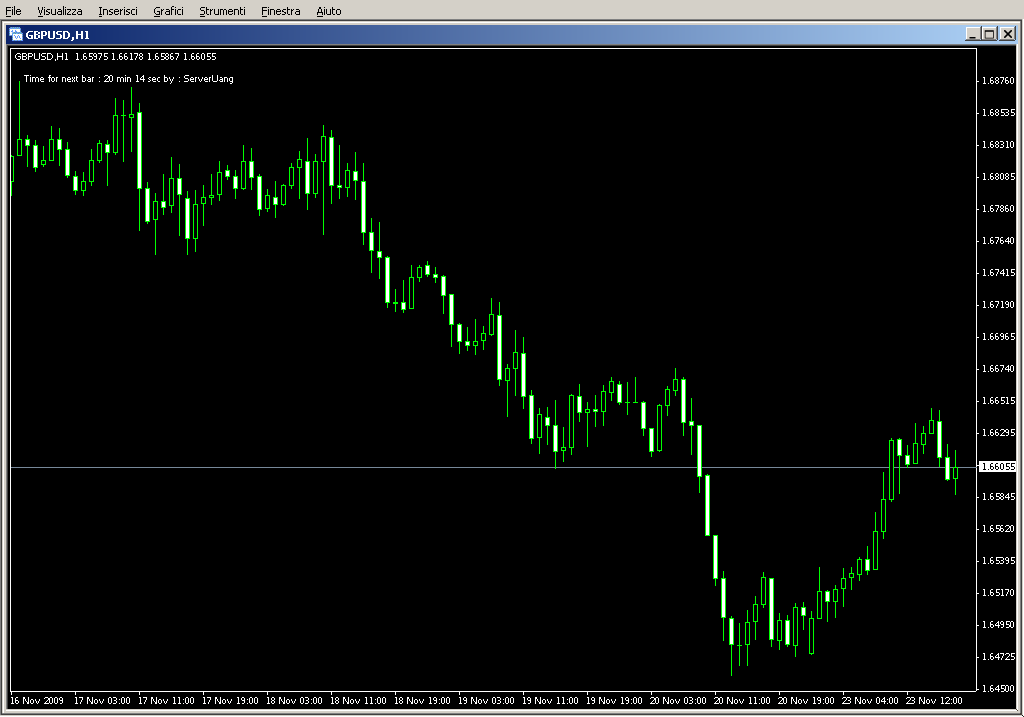 TimeBar.mq4