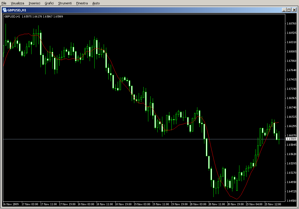 Time_Series_Forecast.mq4