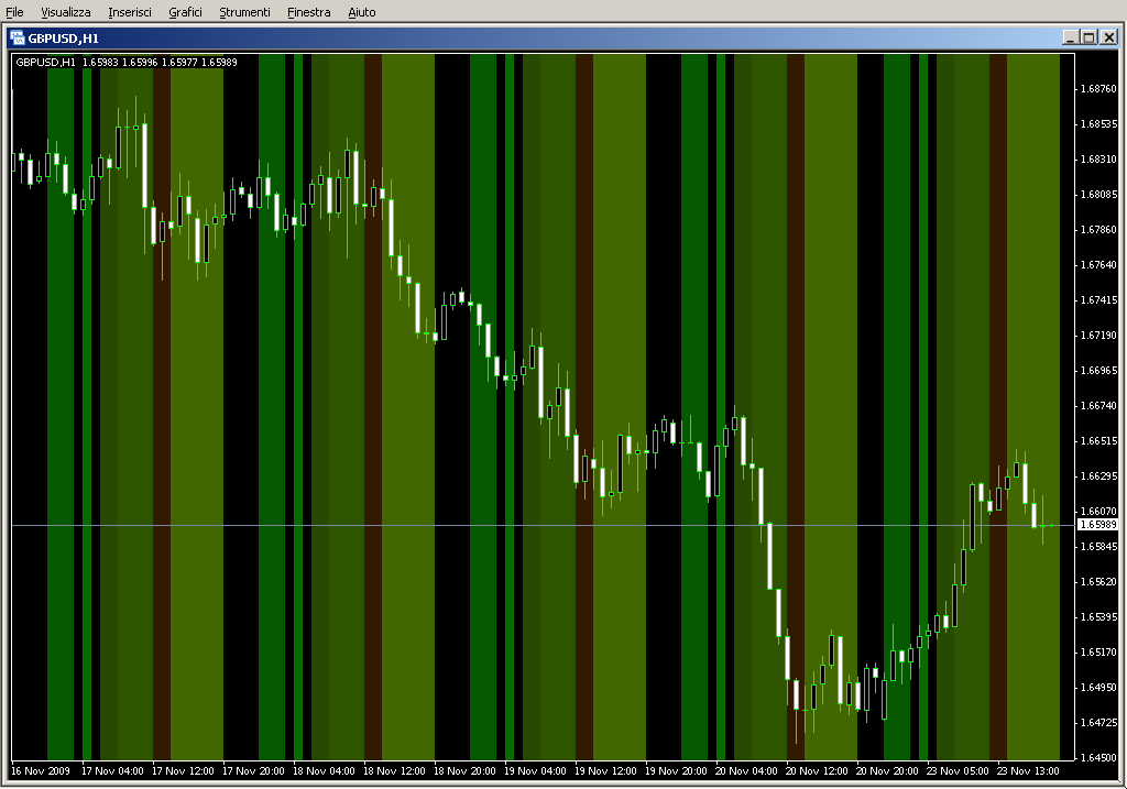 Time_Zones1.mq4