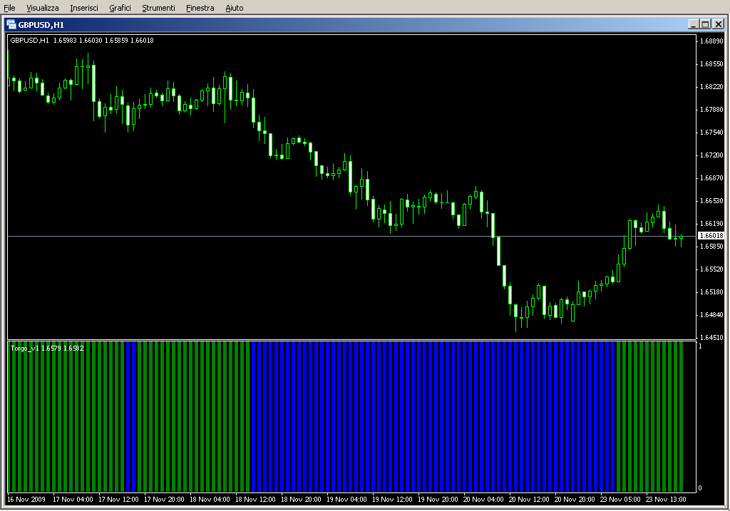 Torgo_v1.mq4