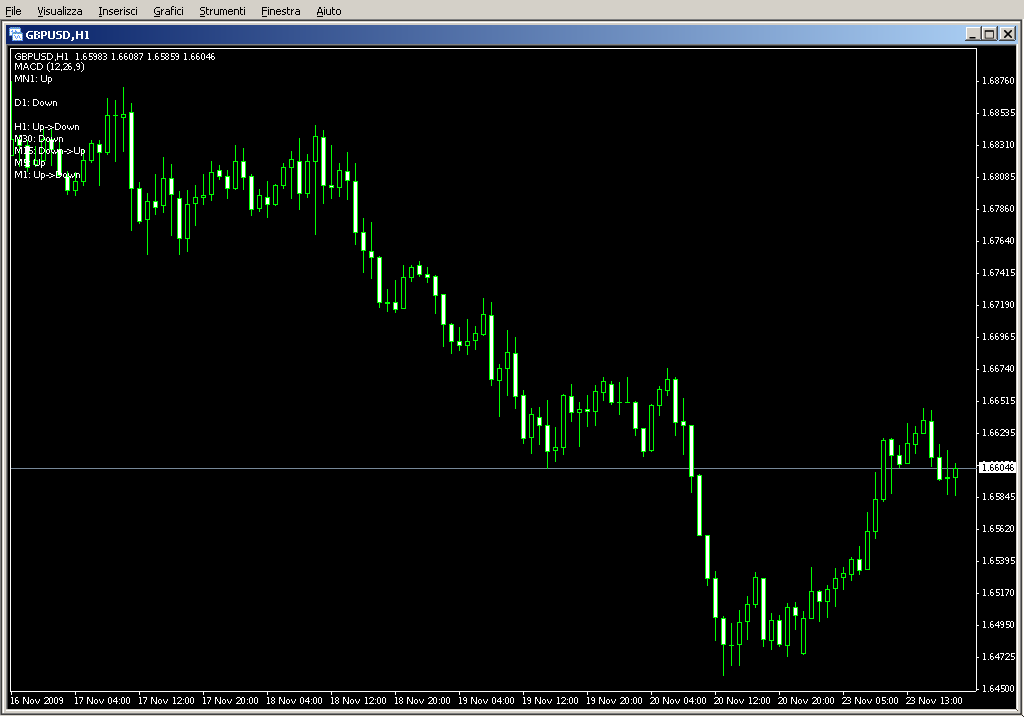 TrackTrend_MACD.mq4