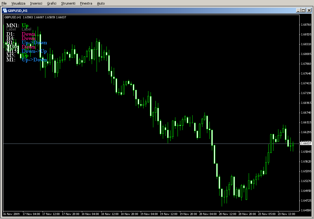 TrackTrend_MACD_Color.mq4