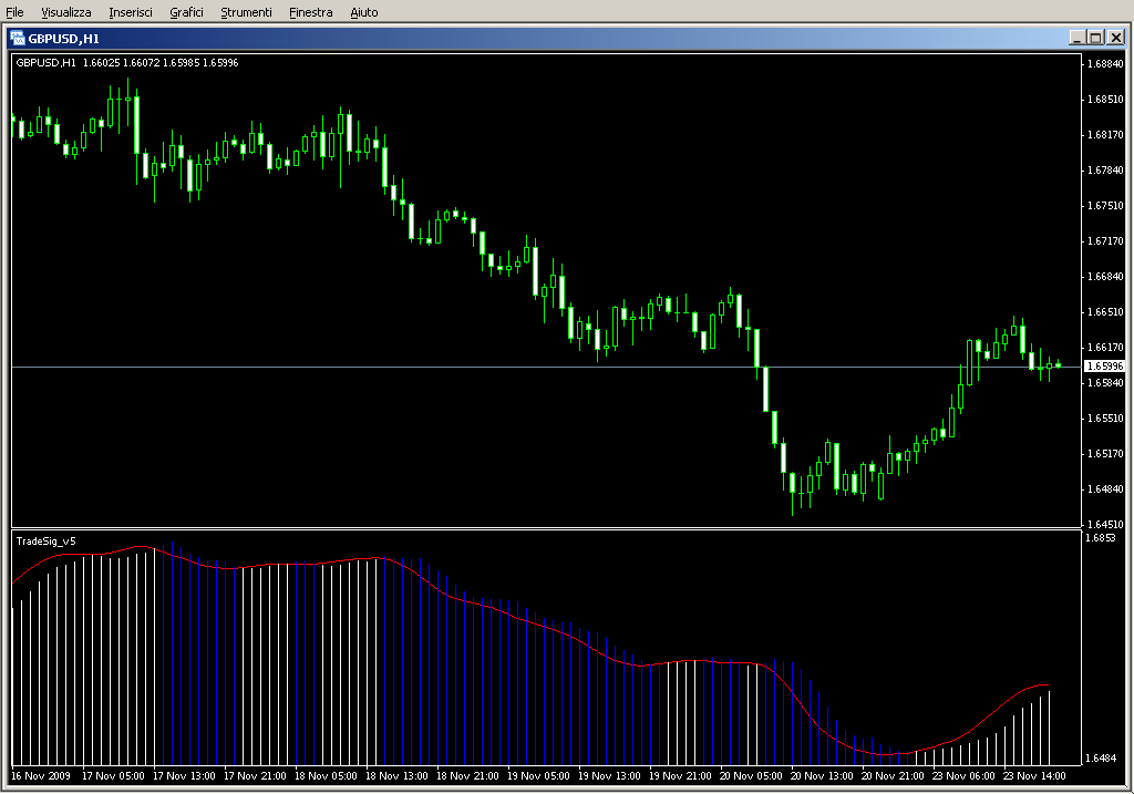 TradeSig_v5.mq4