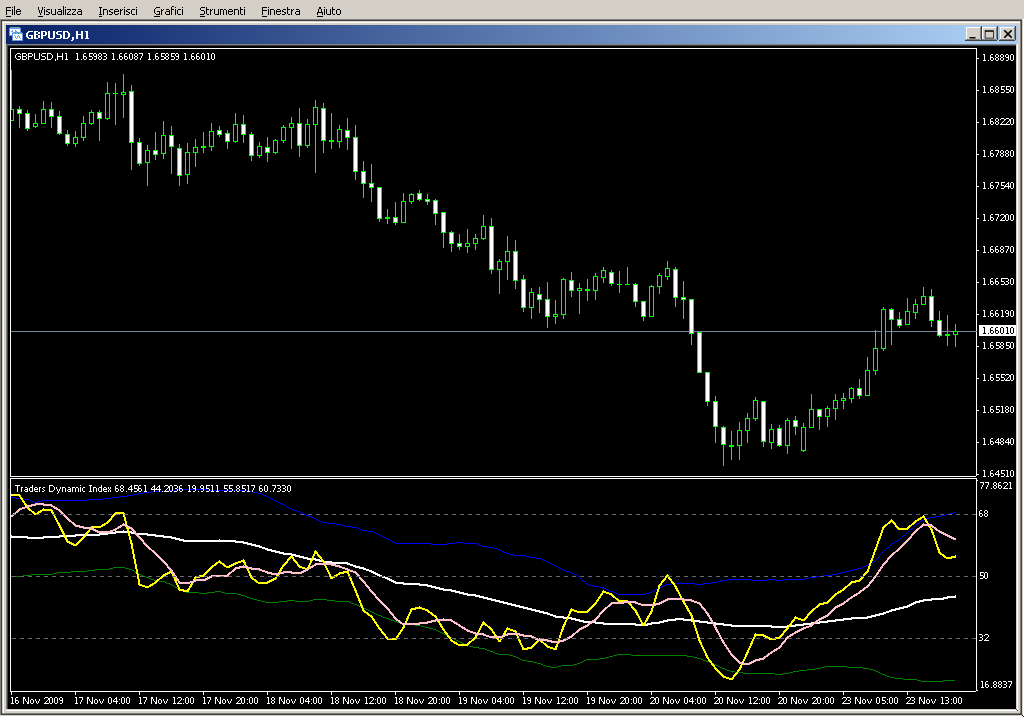 Traders_Dynamic_Index.mq4