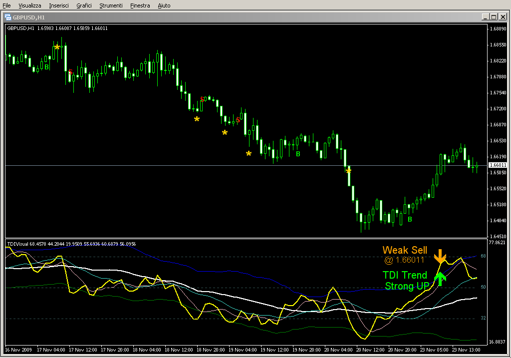 Traders_Dynamic_Index_TDI_With_Alerts_TH.mq4