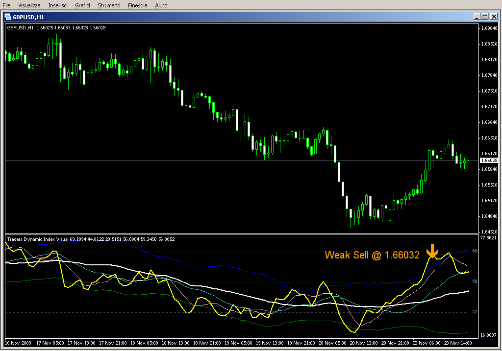 Traders_Dynamic_Index_VISUAL_ALERTS.mq4