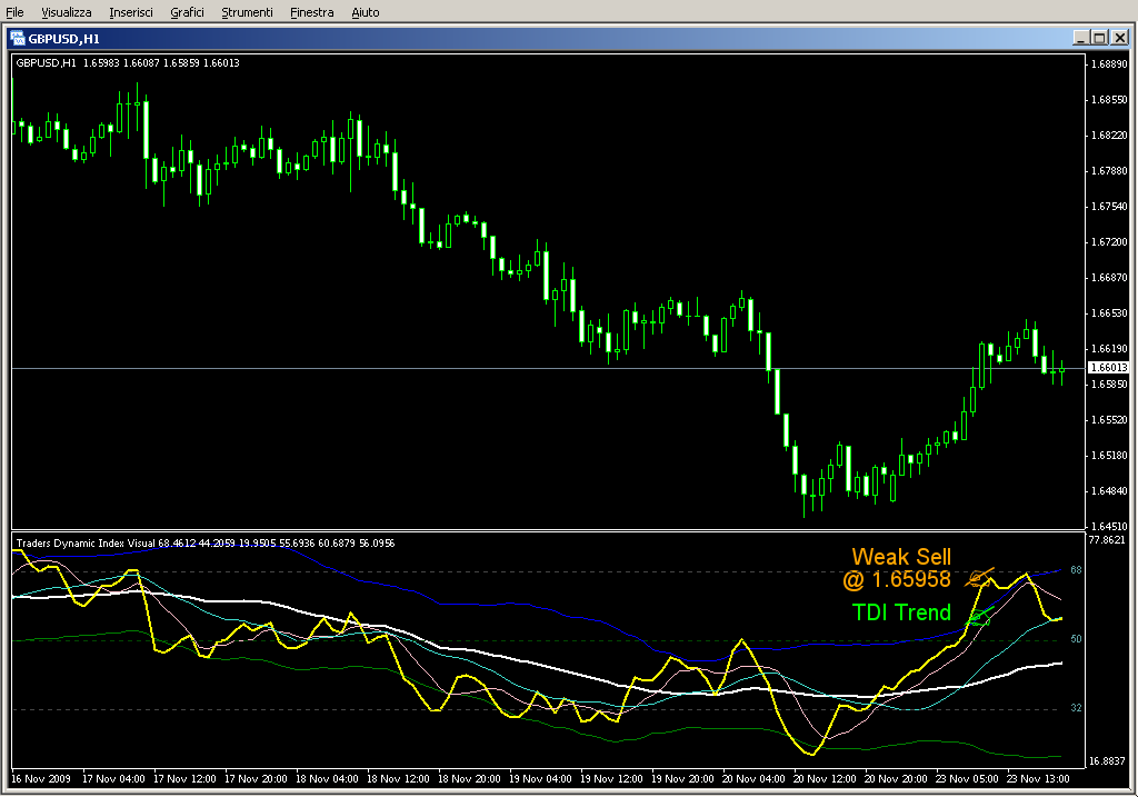 Traders_Dynamic_Index_Visual_Alerts.mq4