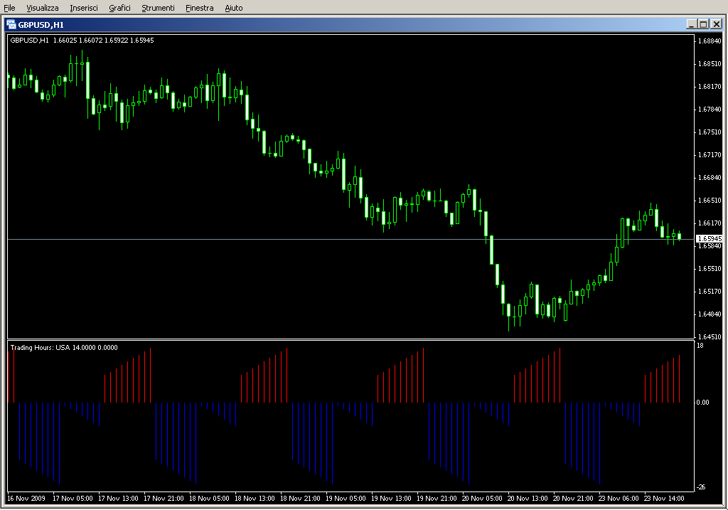 TradingHours.mq4