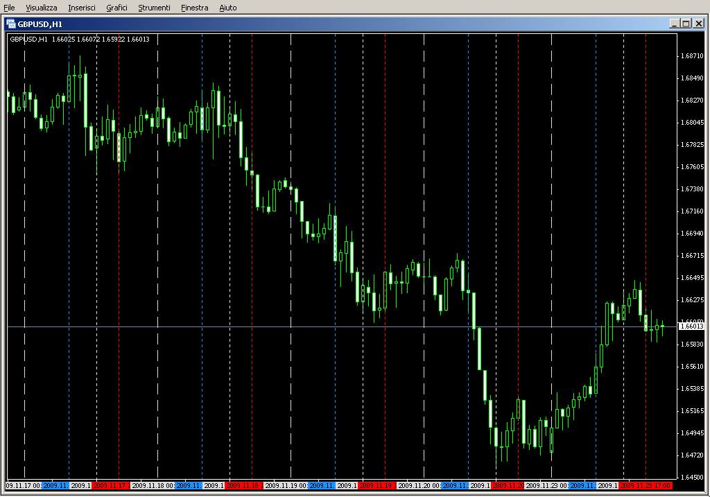 Trading_Session_vLines.mq4