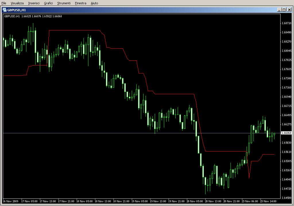 Trailing_Stop_Loss_Level.mq4