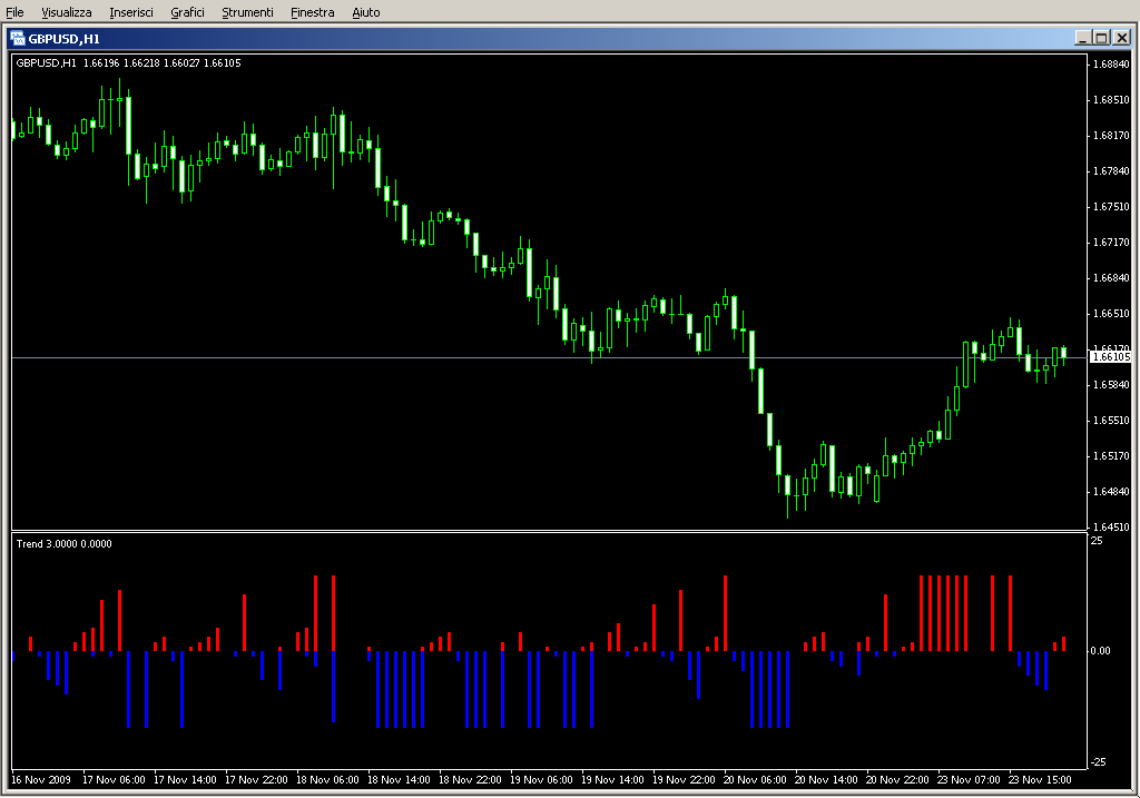 Trend.mq4