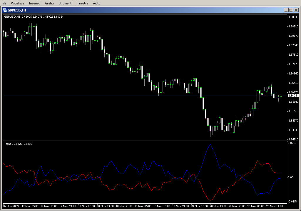 Trend1.mq4